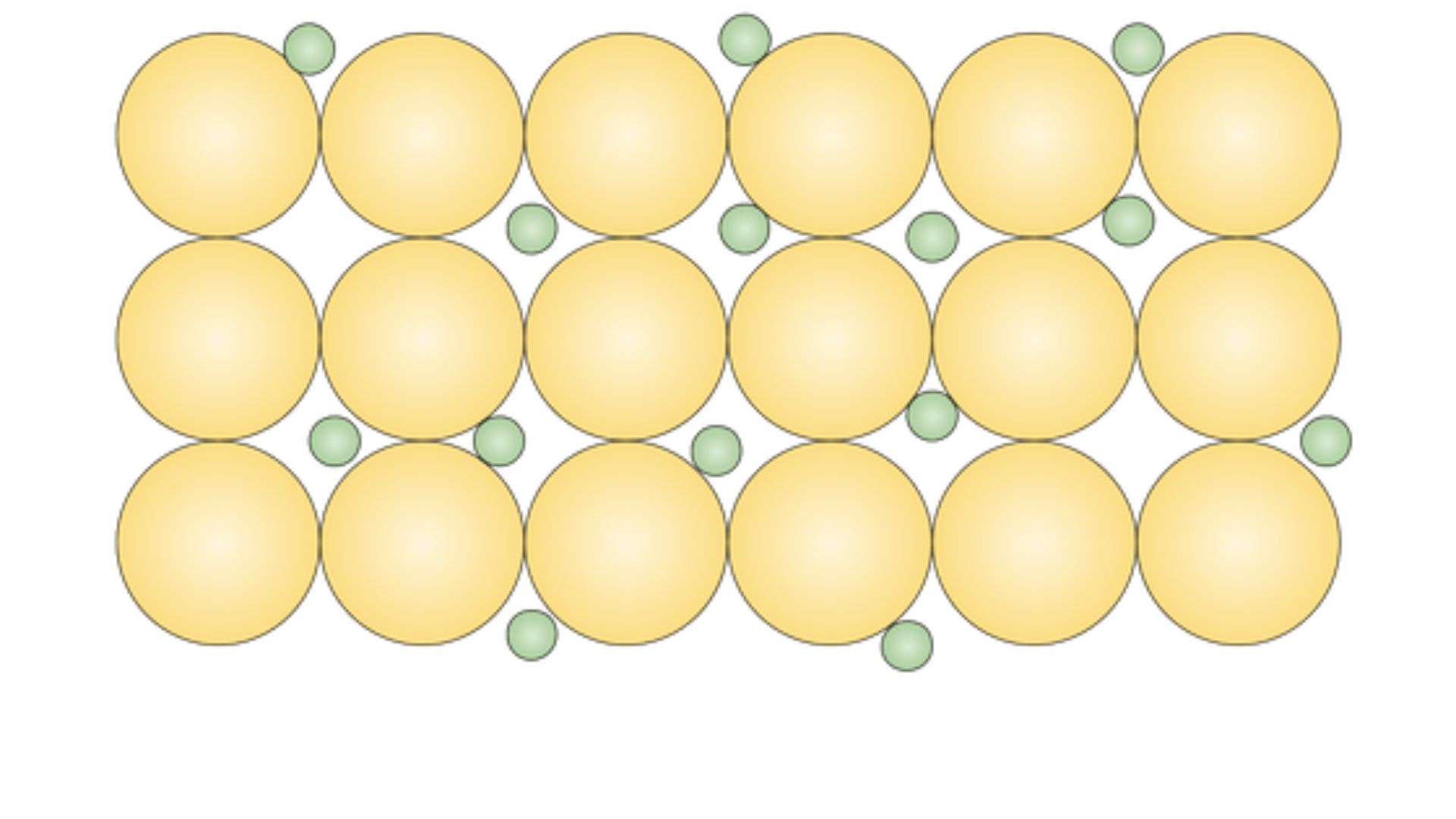 Chemical Properties of Elements