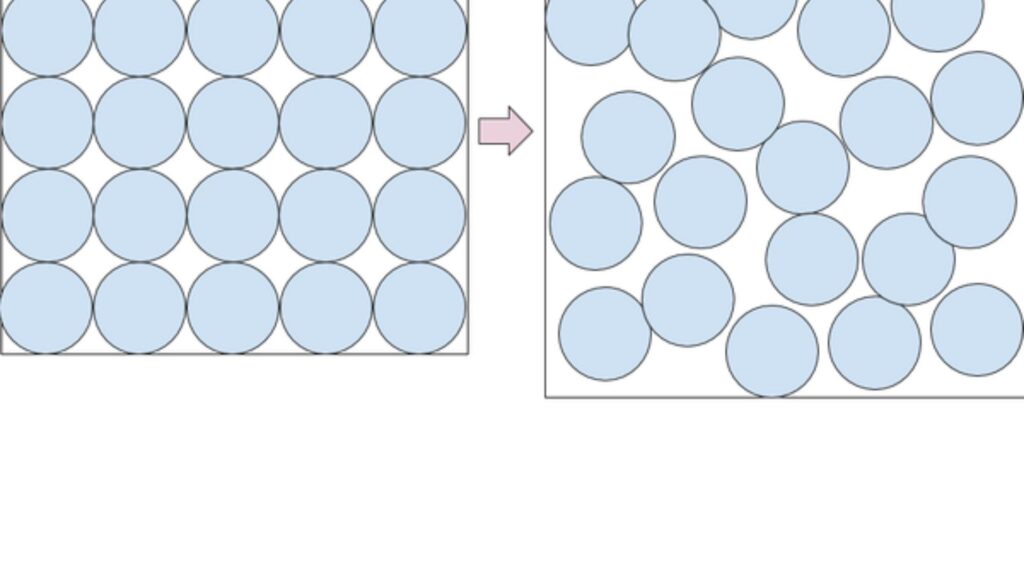 Chemical Properties of Elements