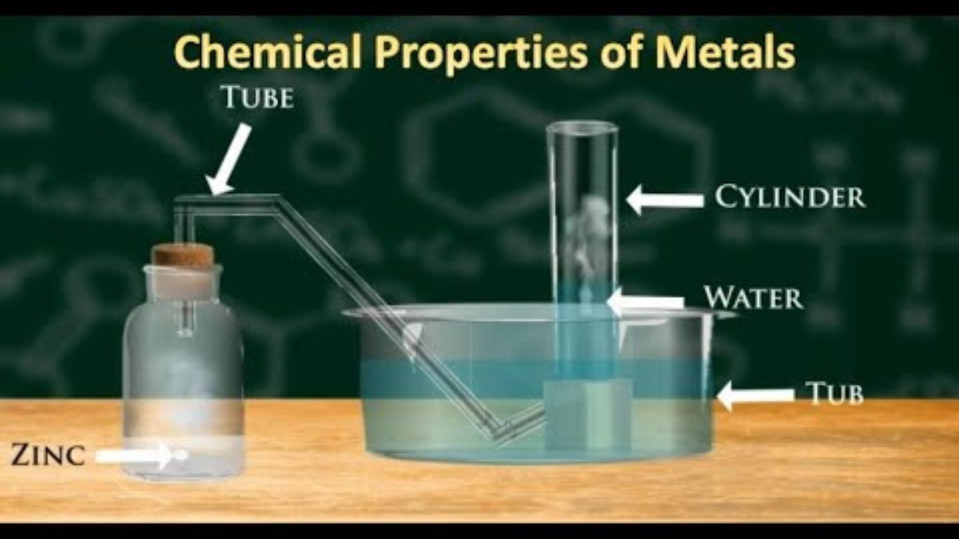 Chemistry of Metals: Properties and Reactions