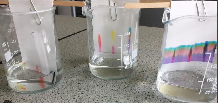 Chromatography Methods for Separating Substances